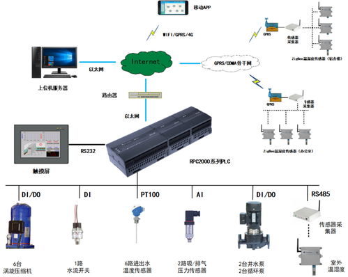 藍普鋒 專注PLC研發與產業化，引領物聯網技術新浪潮
